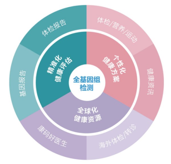 优健康app安全下载_优健康app安全下载安装_优健康app下载安装