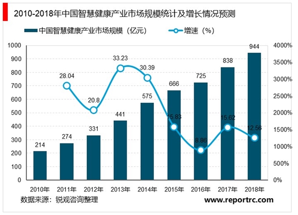 优健康app安全下载_优健康app下载安装_优健康app安全下载安装