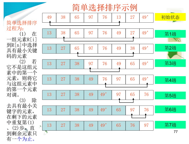 java类型擦除_java删除类_类型擦除java