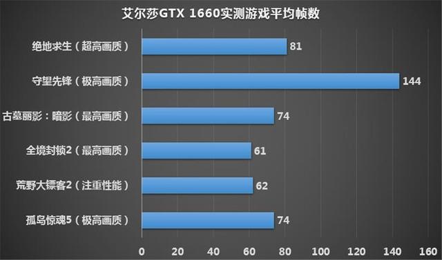 买个手机游戏多少钱_2500买一部手机打游戏_买一个游戏手机