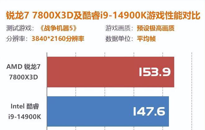 买个手机游戏多少钱_买一个游戏手机_2500买一部手机打游戏