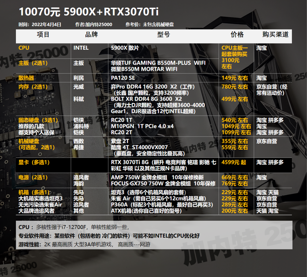 2500买一部手机打游戏_买一个游戏手机_买个手机游戏多少钱
