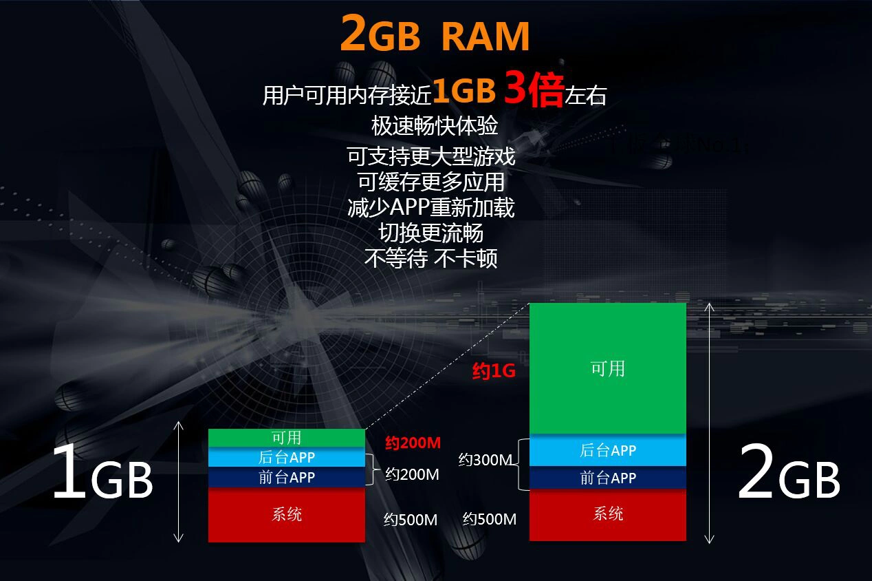 s9玩游戏卡顿_r9s手机游戏卡顿_r9s打游戏卡吗