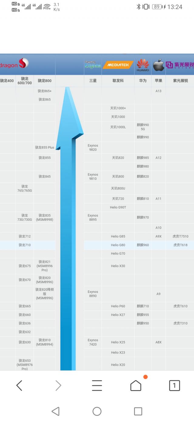 天梯图cpu手机_手机cpu性能天梯图_天梯图cpu2020手机