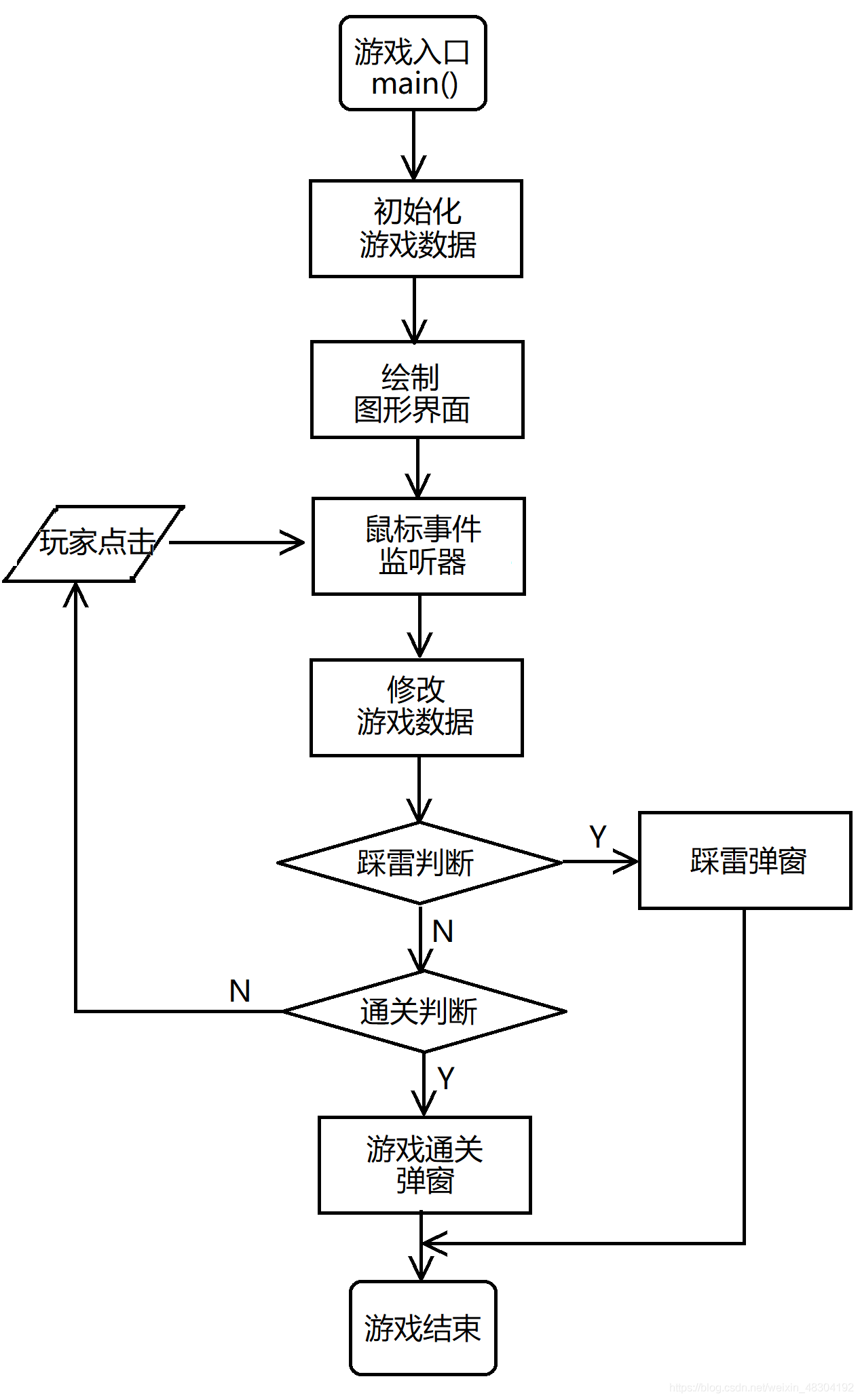 安卓齿轮游戏_齿轮 手机游戏 gear_齿轮rpg