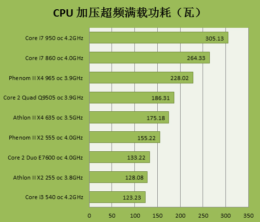 4060多少w电源够用_电源750w够用吗_4070ti用750w电源够吗