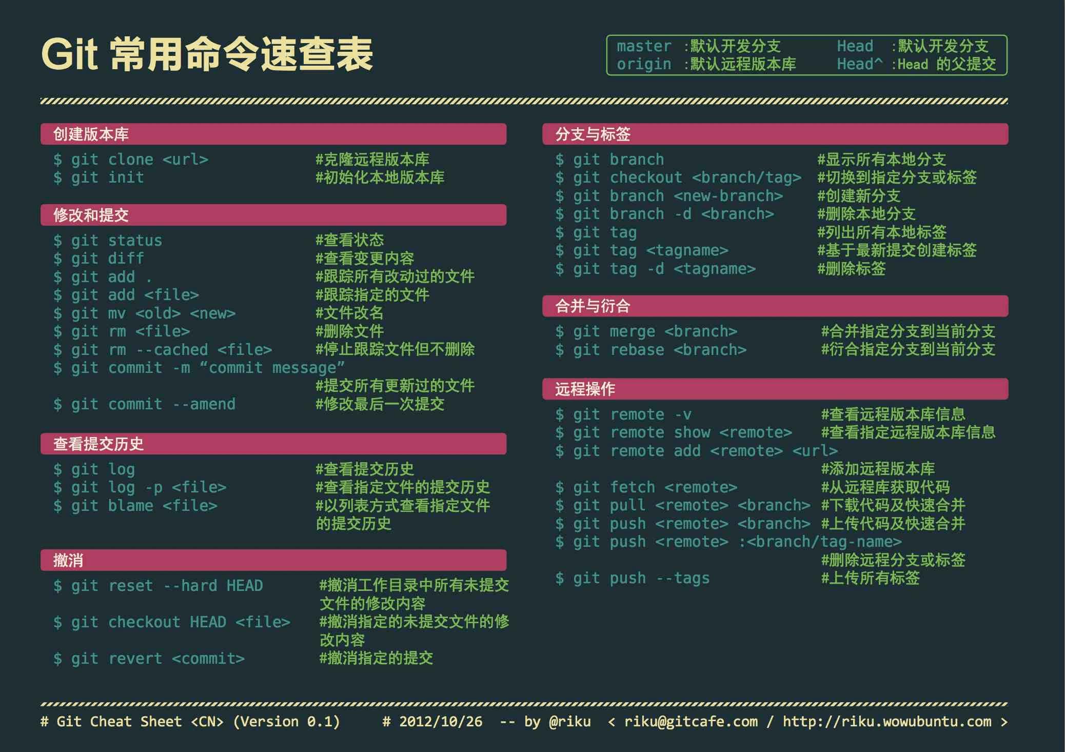 linux查看docker版本_查看版本命令_查看版本信息命令