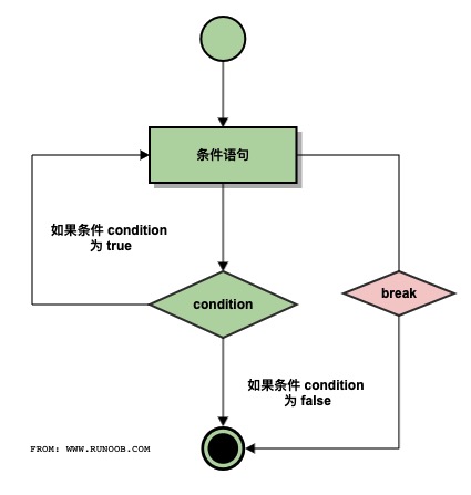 pythonfor循环写法_pythonfor循环语句用法_python循环语法结构