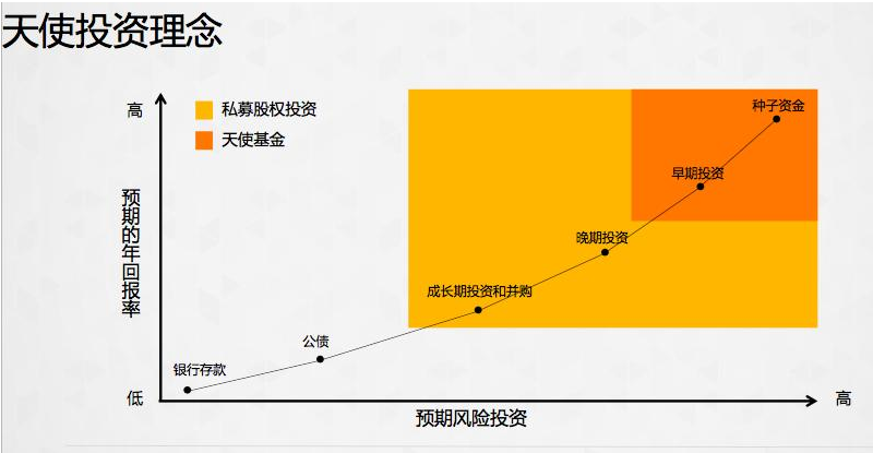 天使领域效果_天使领域_天使领域