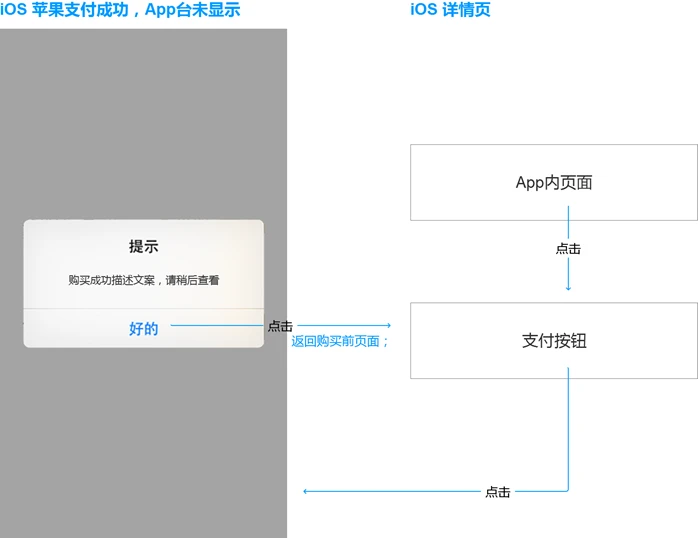 苹果功能有没有nfc_苹果8p有nfc功能吗_苹果功能有双开功能吗