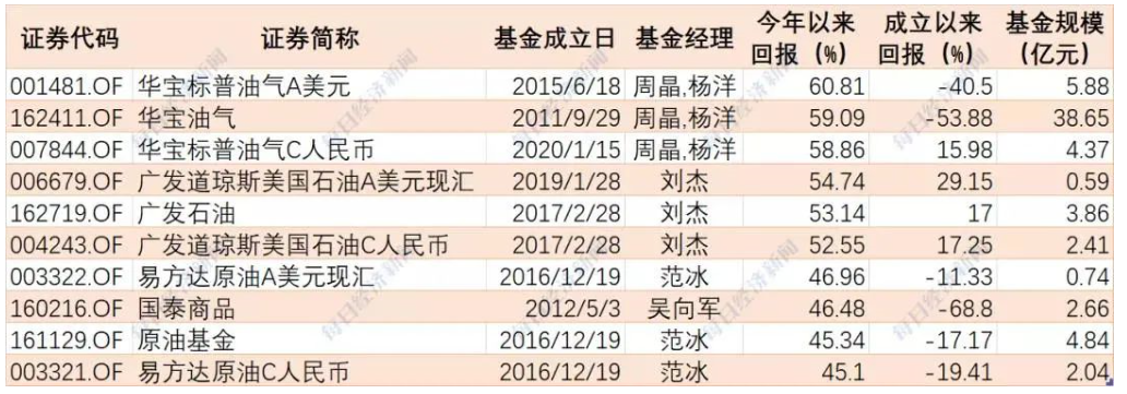 保留两位小数js_js小数四舍五入_js两位小数
