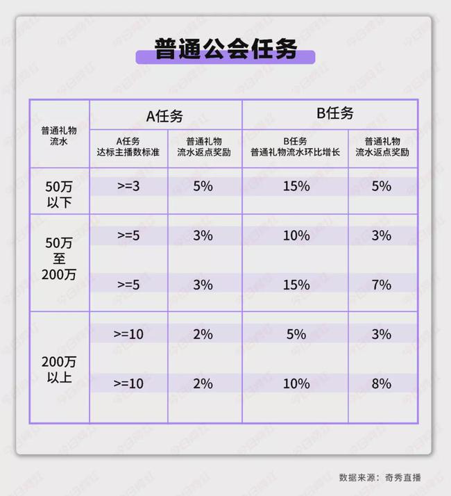 直播间5个人有收入吗_直播收入违法吗_直播收入间个人有限制吗