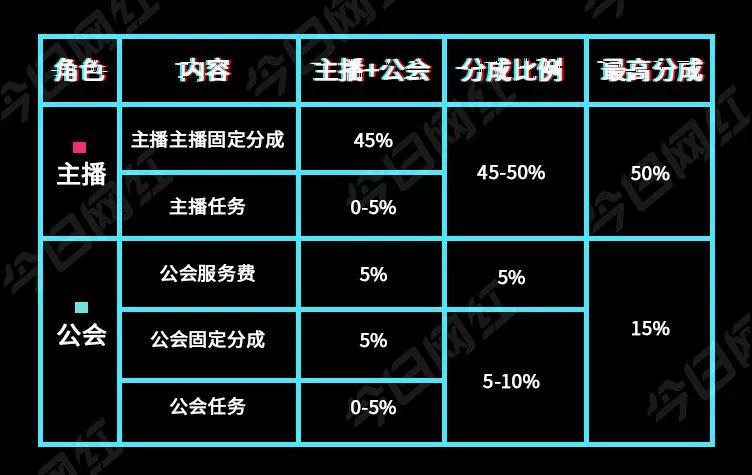 直播收入违法吗_直播间5个人有收入吗_直播收入间个人有限制吗