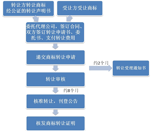 阿里云商标交易平台_阿里云商标交易平台_阿里云商标交易平台