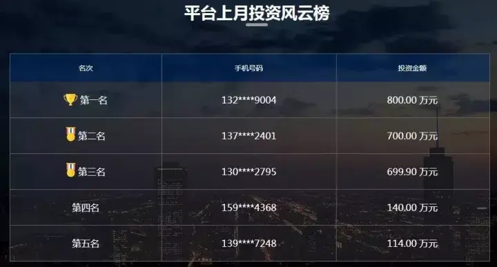 手机看游戏时长_别看我手机游戏_手机看游戏帧数的软件