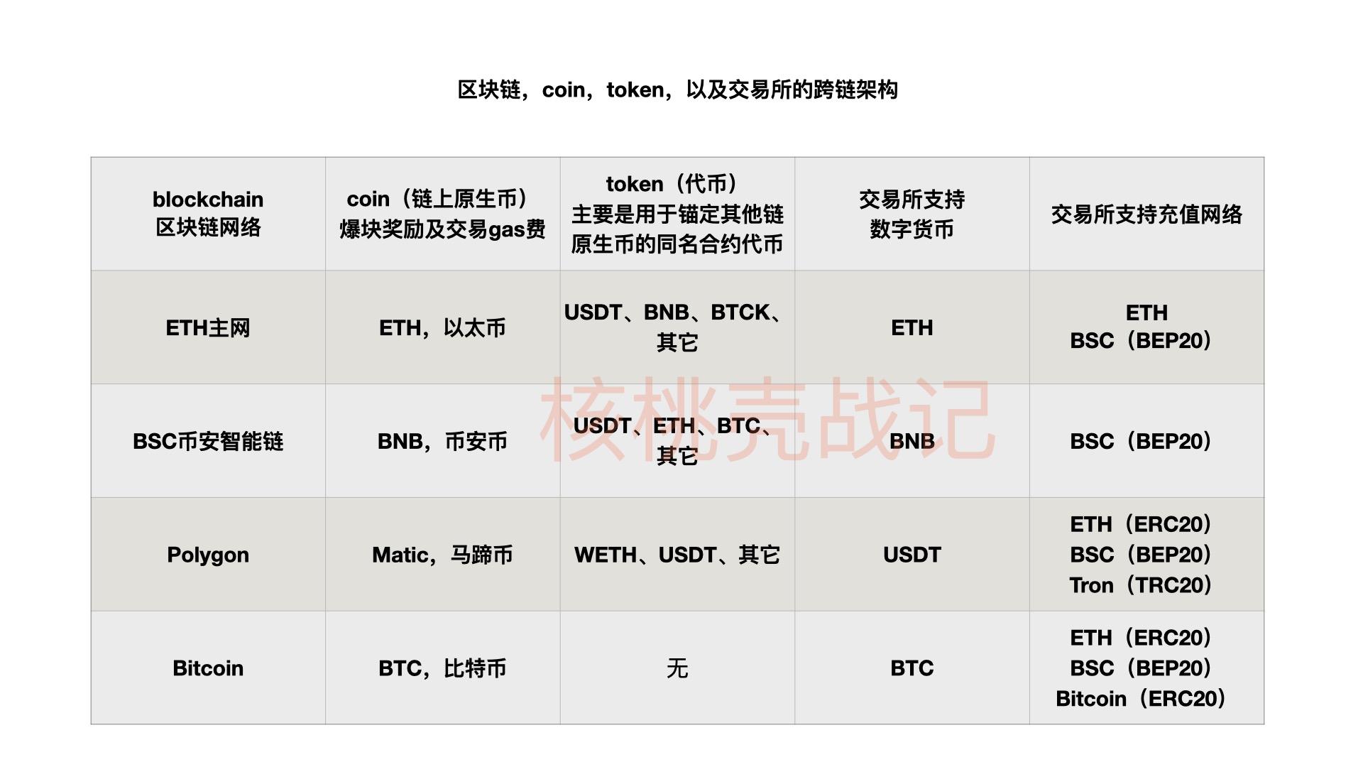 币种是什么_chips的结算币种是_gpb是什么币种
