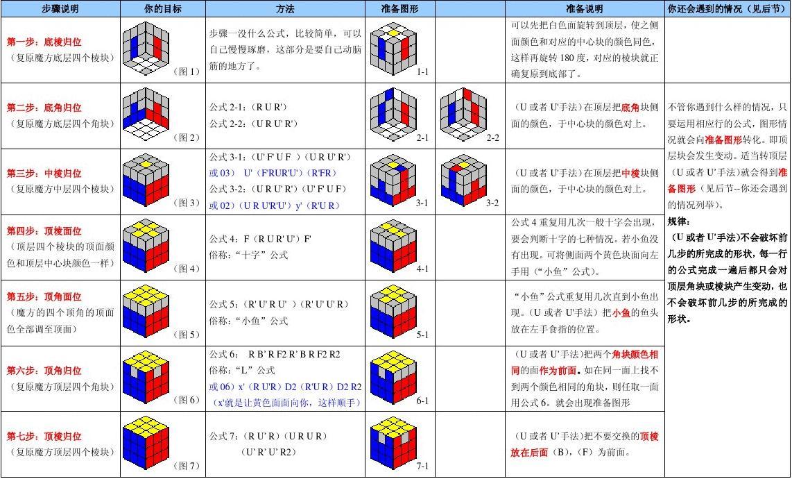 魔方公寓动画片_爱情公寓魔方游戏手机版_魔方公寓什么意思