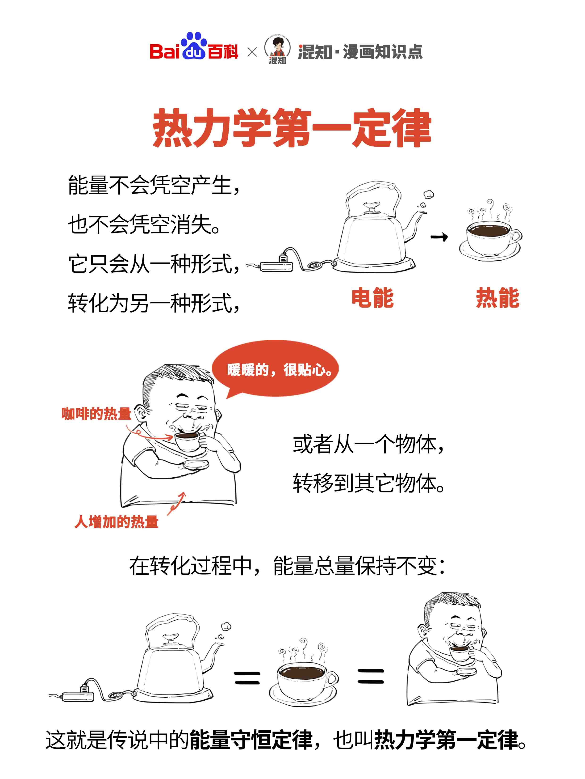 麦克斯韦妖_麦克斯韦妖的解释_麦克斯韦妖证伪