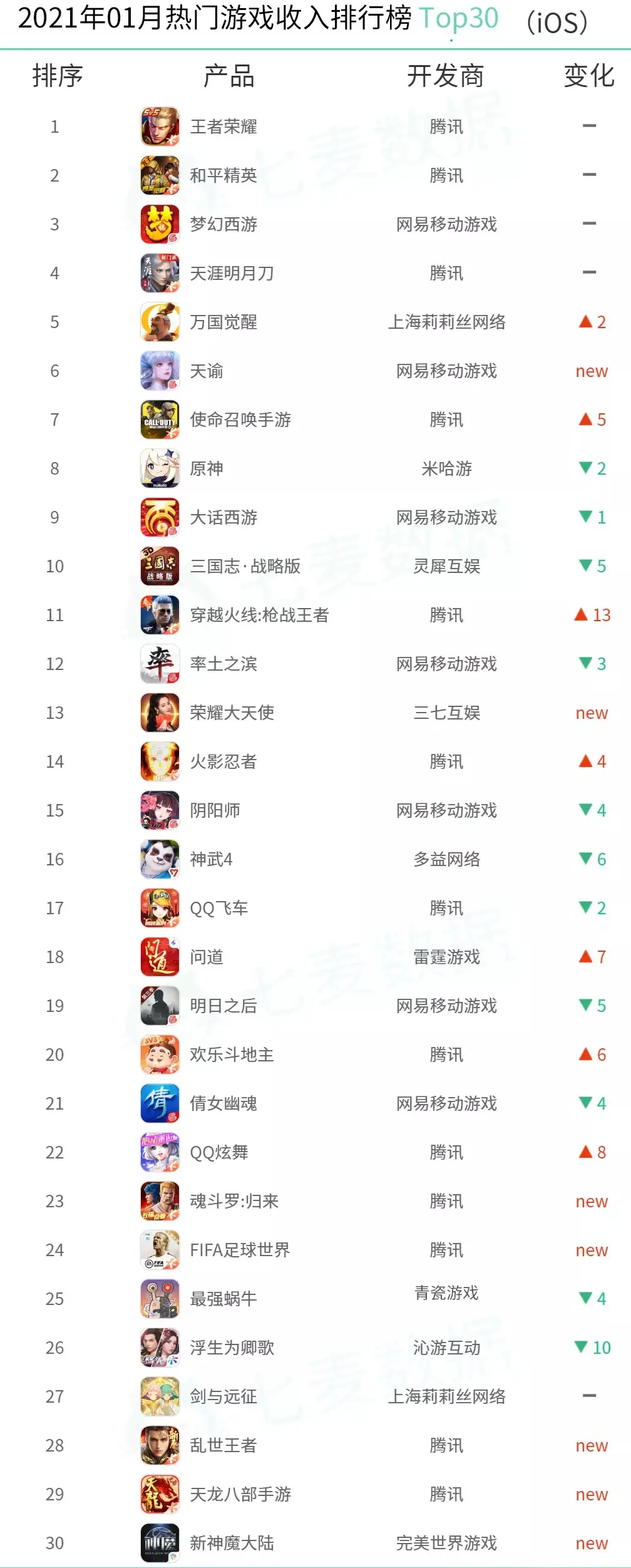 查找手机游戏的软件有哪些_查找软件手机游戏有哪些_查找游戏的软件