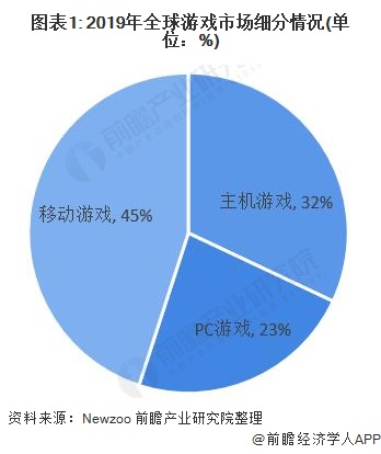 700元打游戏最好的手机_700元以下手机游戏机_游戏手机700到1000之间