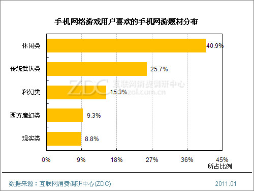 游戏手机700到1000之间_700元打游戏最好的手机_700元以下手机游戏机