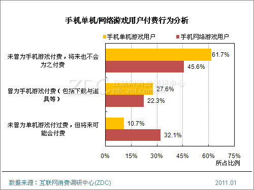 游戏手机700到1000之间_700元以下手机游戏机_700元打游戏最好的手机