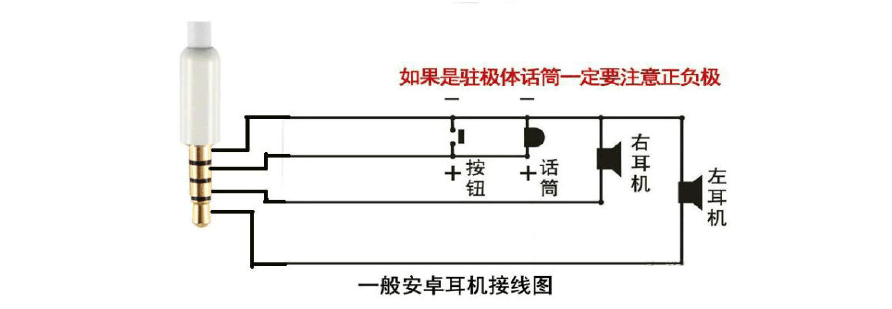 iphone耳机一个响一个不响怎么办_苹果要用耳机才能听到_苹果手机送耳机