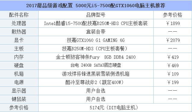 配置低又好玩的游戏手机_超耐玩的手机游戏配置很低_配置低耐玩手机游戏有哪些