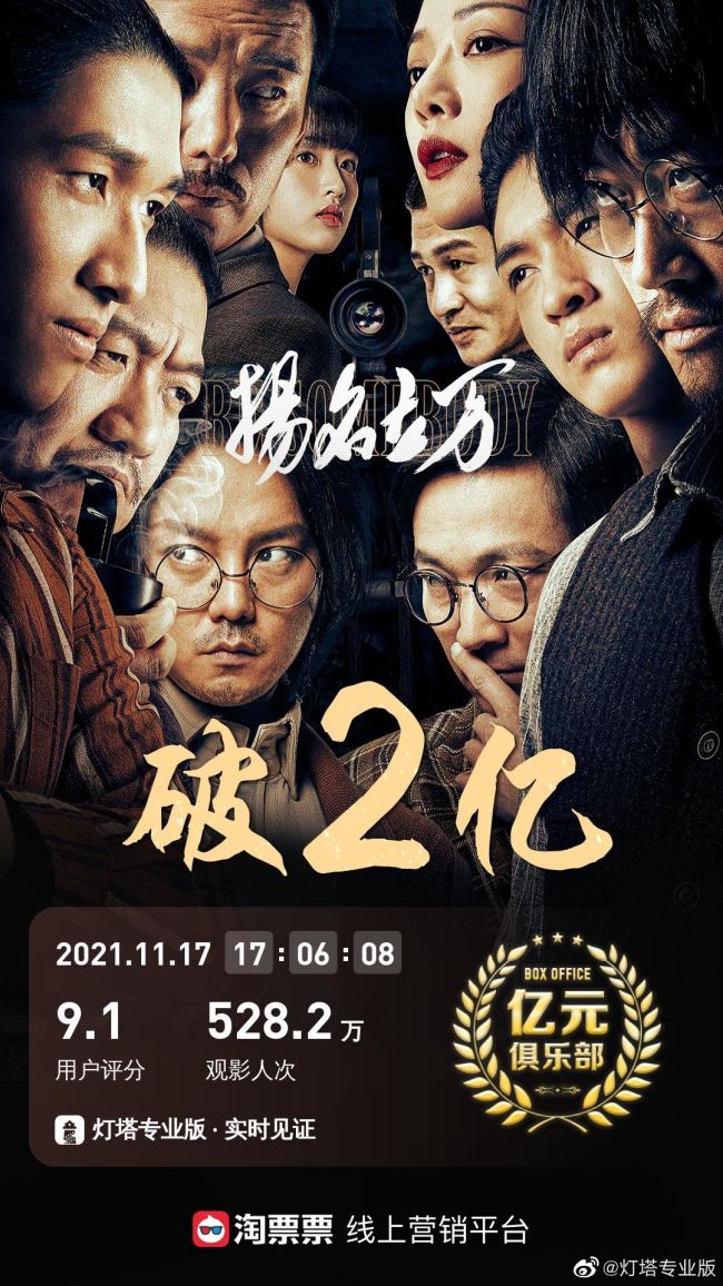 电影扬名立万演员表_电影扬名立万_扬名立万电影