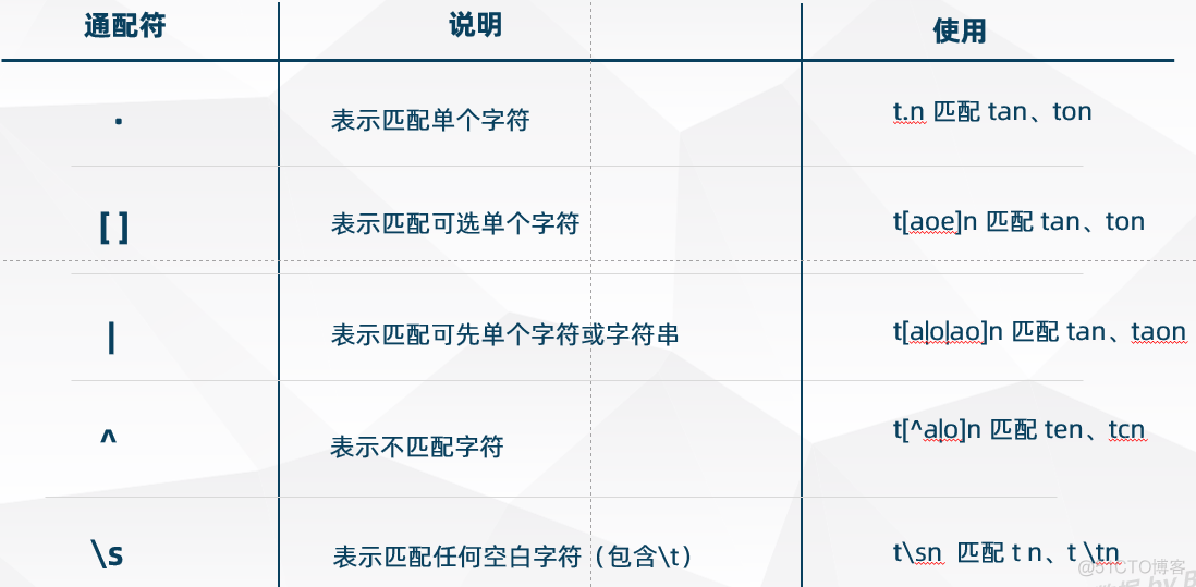 串中所含字符的个数_字符串包含某字符串_go字符串包含