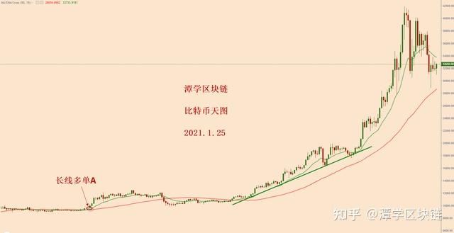 中本聪一枚币3600_中本聪币现在值多少钱一个_2021btcs中本聪币价格