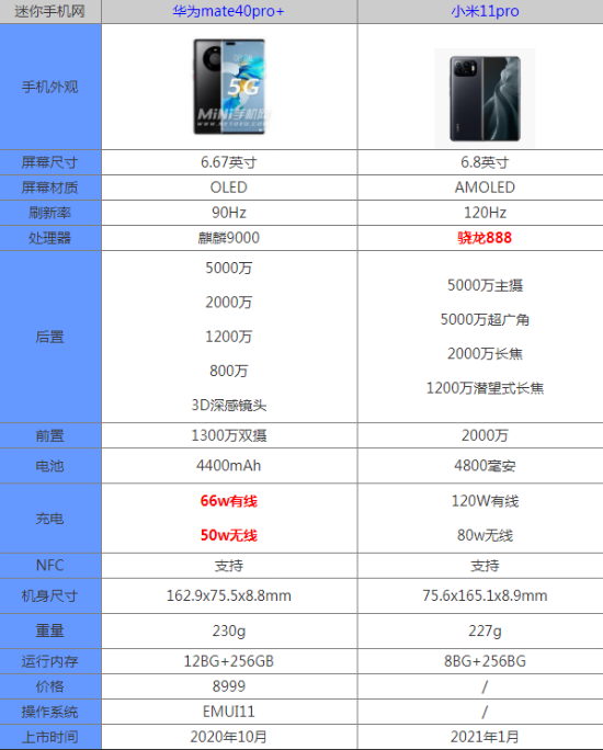 350元的游戏手机_游戏手机800～1000元_370元能买什么游戏手机