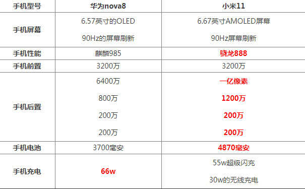 370元能买什么游戏手机_游戏手机800～1000元_350元的游戏手机