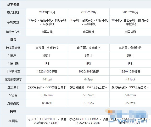 370元能买什么游戏手机_游戏手机800～1000元_350元的游戏手机