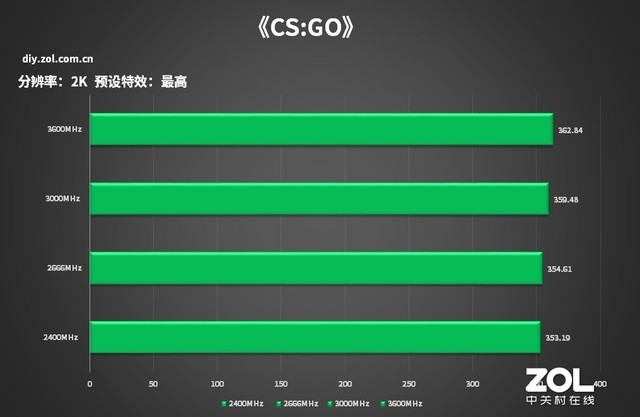 游戏重影怎么解决_重影软件手机软件_打游戏手机重影怎么办