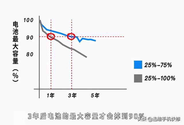 iphone开优化电池充电_苹果优化电池充电要不要开_苹果优化电池充电有必要打开