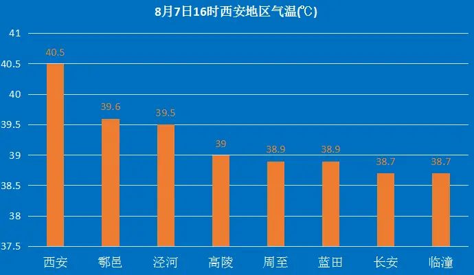 立秋之后还热吗_立秋后天气炎热_立秋之后再热几天