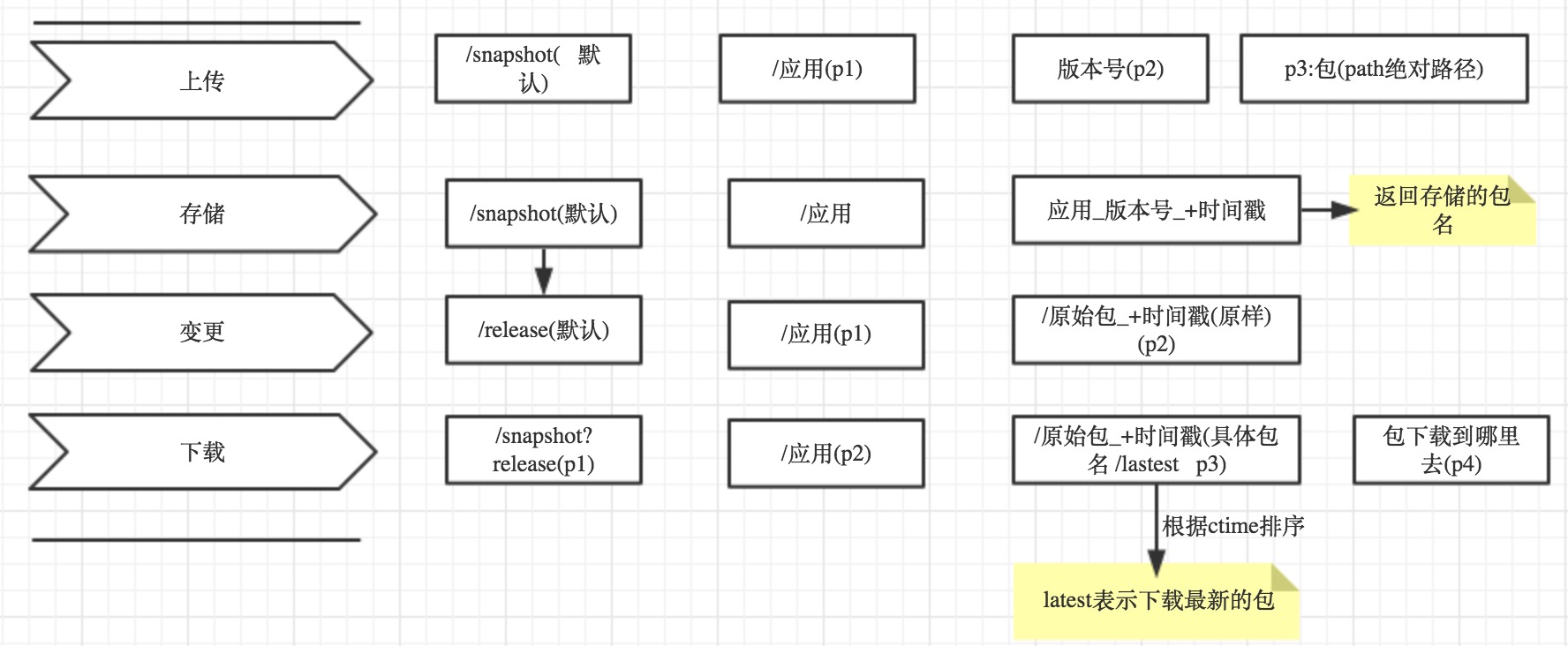 maven中的依赖库全部报错_maven依赖仓库_maven仓库有依赖但找不到