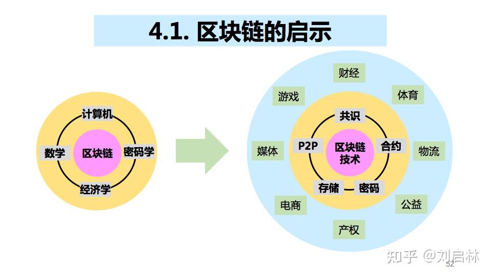 中国工商银行发行的电子货币是_执行价值尺度职能的货币是_nt是什么币