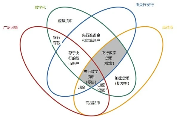 nt是什么币_执行价值尺度职能的货币是_中国工商银行发行的电子货币是