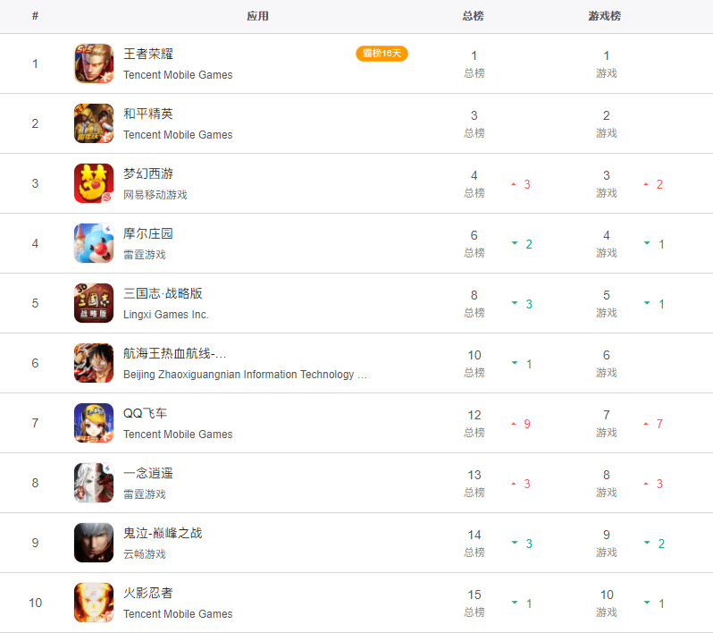 不容易坏的游戏手机有哪些_什么游戏毁手机_游戏手机是不是容易坏