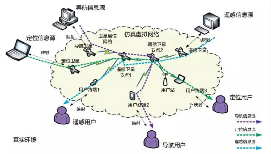 什么是b端客户_什么是终端客户_c#websocket客户端