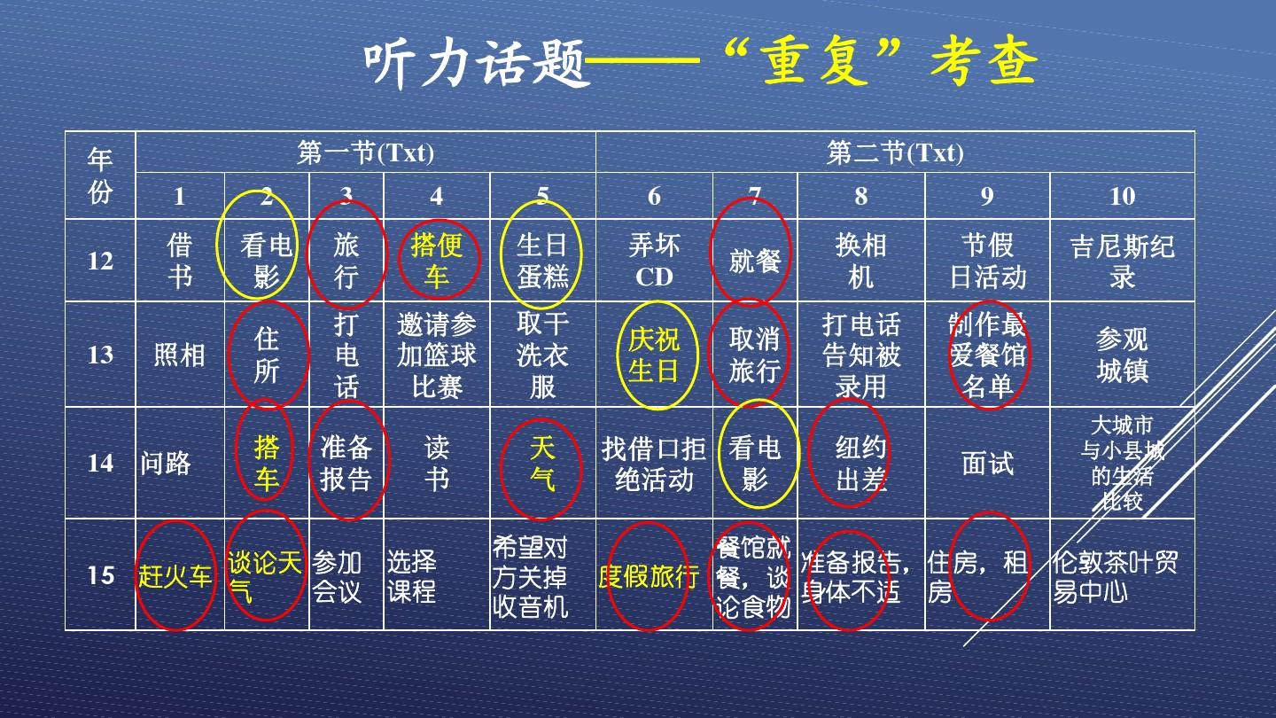 高考生手机游戏_高考期间游戏_高考玩游戏