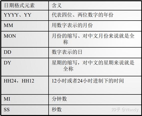 保留重复数据_保留重复数据第1个和最后1个_sql重复数据怎么只保留一个
