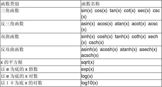 sql重复数据怎么只保留一个_保留重复数据第1个和最后1个_保留重复数据