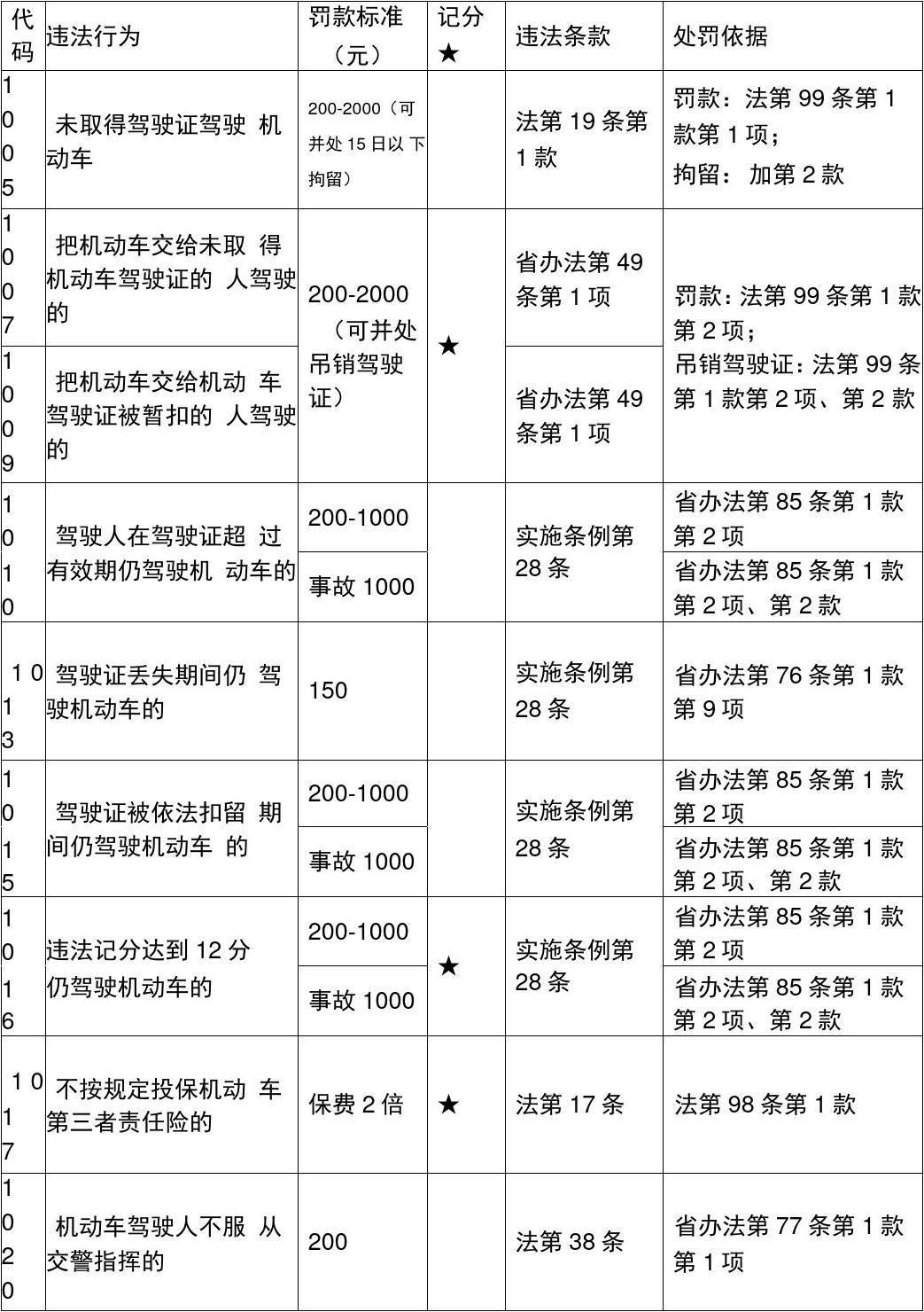 驾驶证档案编号有什么用处_驾驶证档案编号_编号档案驾驶证怎么查