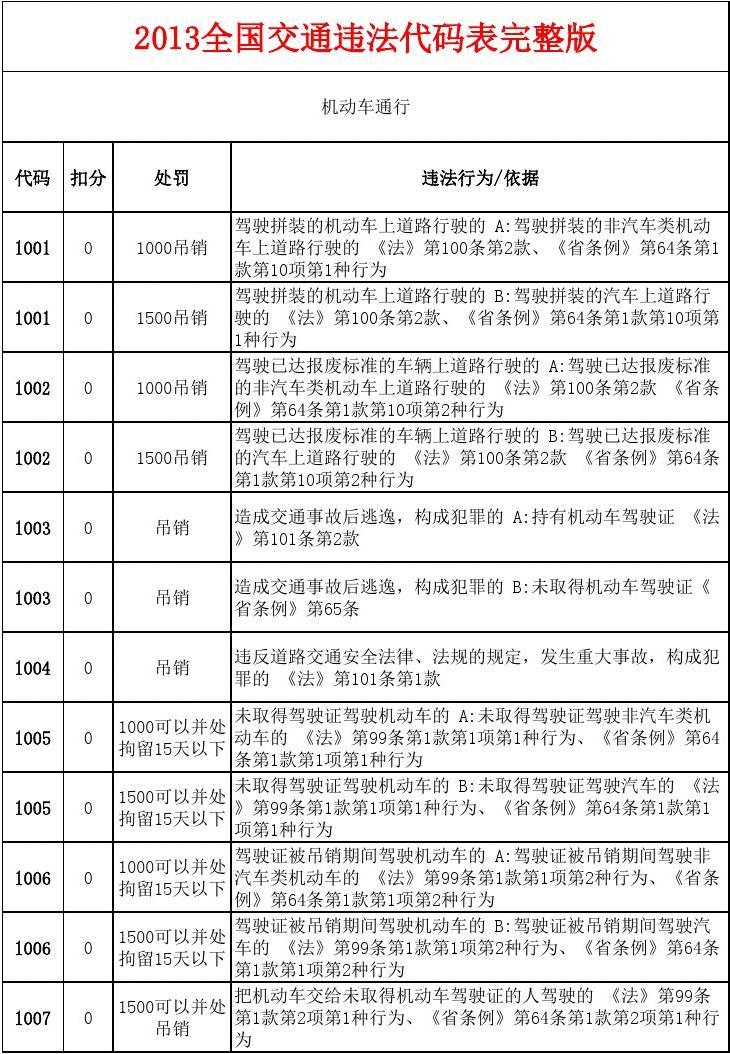 驾驶证档案编号_驾驶证档案编号有什么用处_编号档案驾驶证怎么查