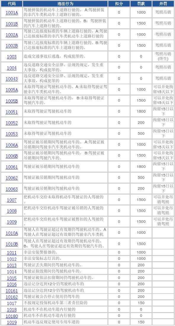 驾驶证档案编号_驾驶证档案编号有什么用处_编号档案驾驶证怎么查