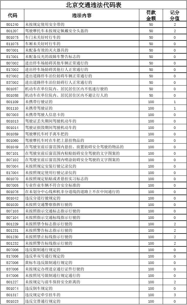 编号档案驾驶证怎么查_驾驶证档案编号有什么用处_驾驶证档案编号