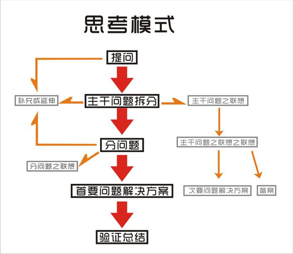 快捷键管理员权限怎么打开_管理器的快捷键_快捷键管理软件